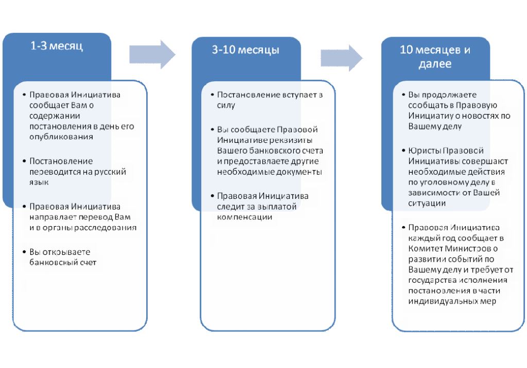 Курсовая Работа Европейский Суд По Правам Человека