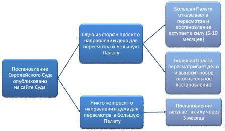 Жалоба на условия проекта контракта