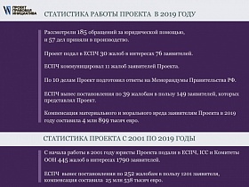 Кликните для увеличения Статистика работы Проекта