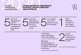 Кликните для увеличения Право детей на жизненно важное лекарственное обеспечение